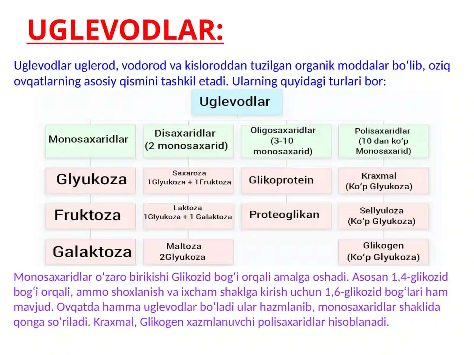 7-AMALIY MASH’ULOT: UGLEVODLAR ALMASHINUVIGA 2