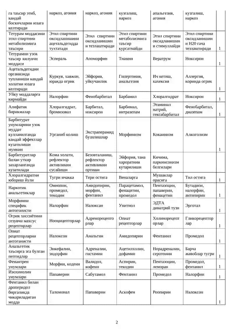 Наркоз моддалари 2