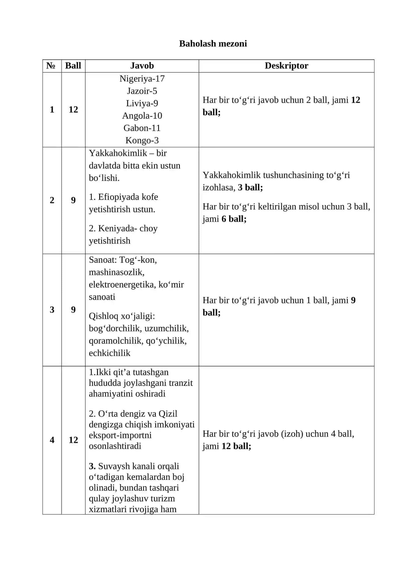 10- sinf geografiya IV chorak 4-BSB 2