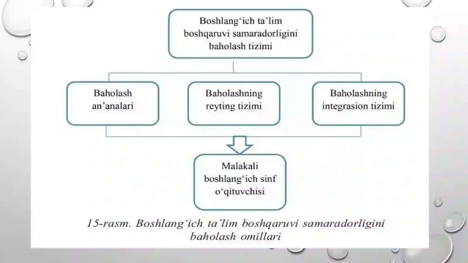 Boshlang‘ICH TA’LIM BOSHQARUVI SAMARADORLIGINI BAHOLASH TIZIMI 2