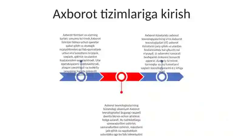 Axborot Tizimlari Va Turlari.Axborot Texnologiyalari 2