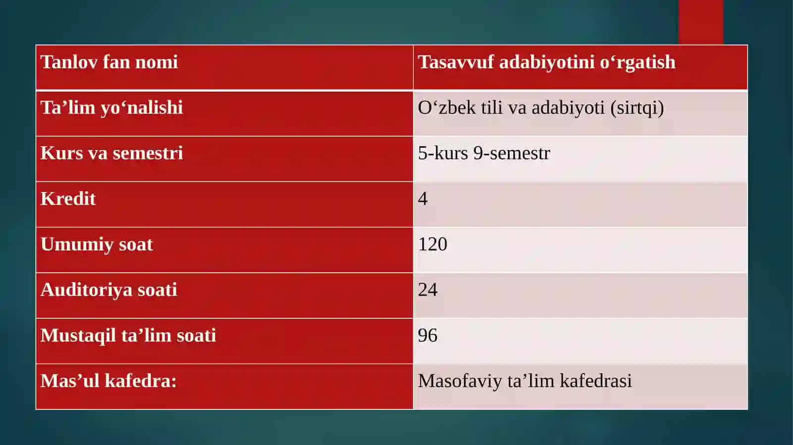 Tasavvuf adabiyotini o'rganish 2