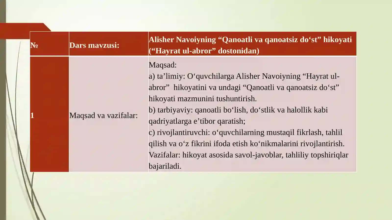 Alisher Navoiyning “Qanoatli va qanoatsiz do‘st” hikoyati (“Hayrat ul-abror” dostonidan) 2