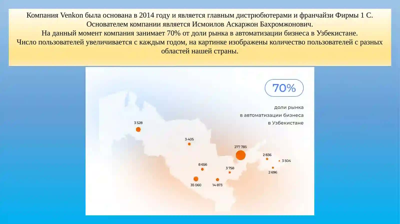 Мы помогаем компаниям работать  с максимальной эффективностью 2