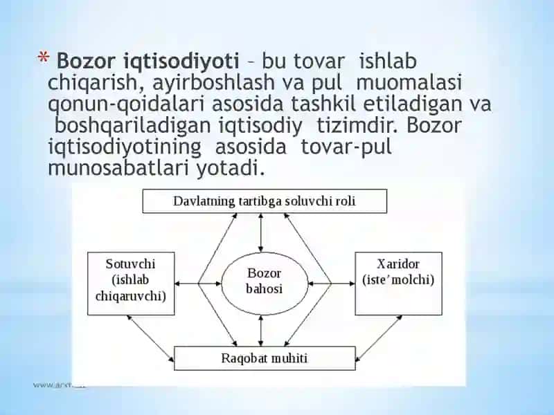 Bozor iqtisodiyoti | Iqtisodiyot fanidan 2