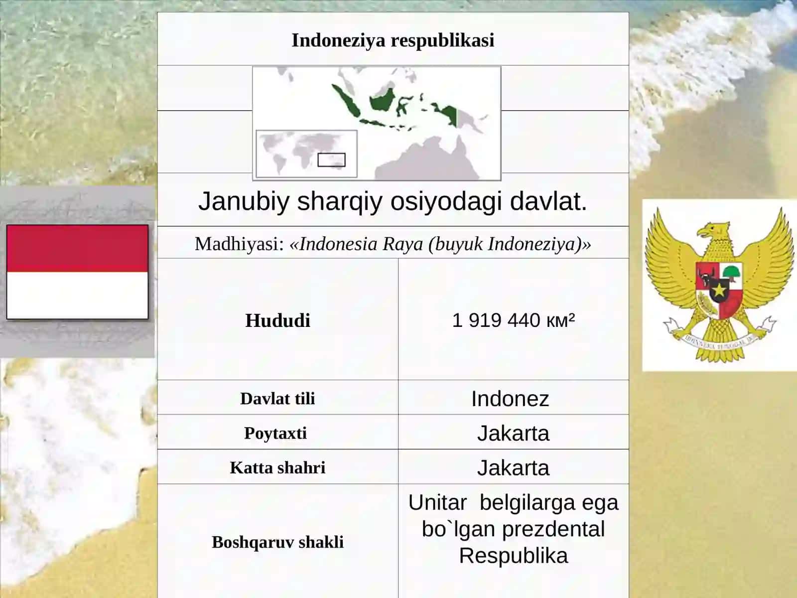 Indoneziya Respublikasi 2