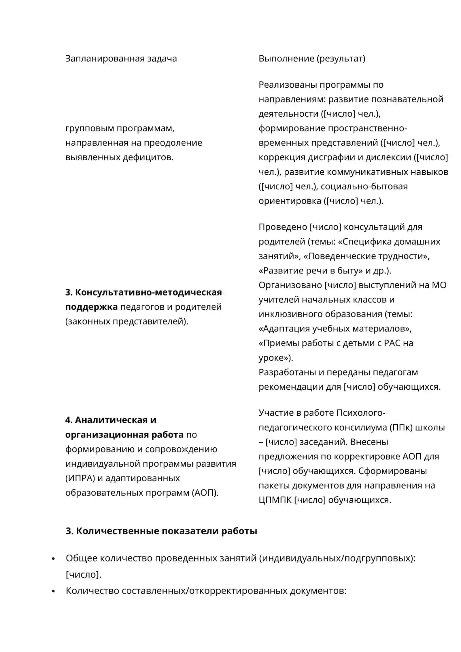 Отчет-анализ о работе учителя-дефектолога 2