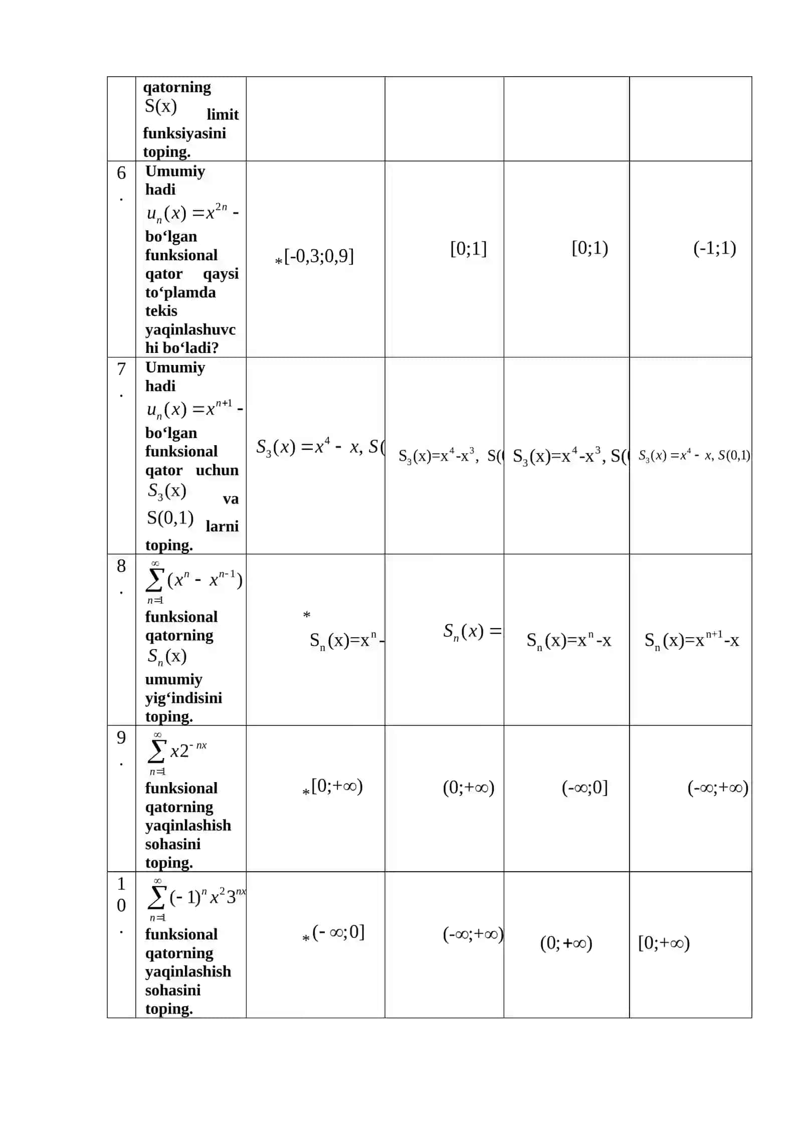 Funktsional qator haqida test masalalar 2