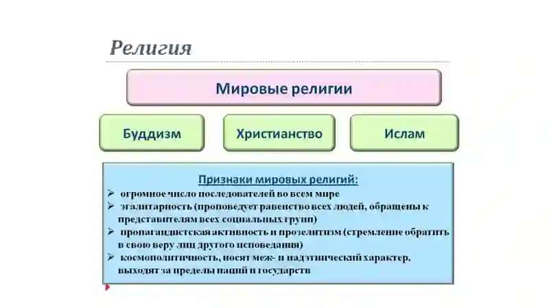 Будда и БУДДИЗМ 2