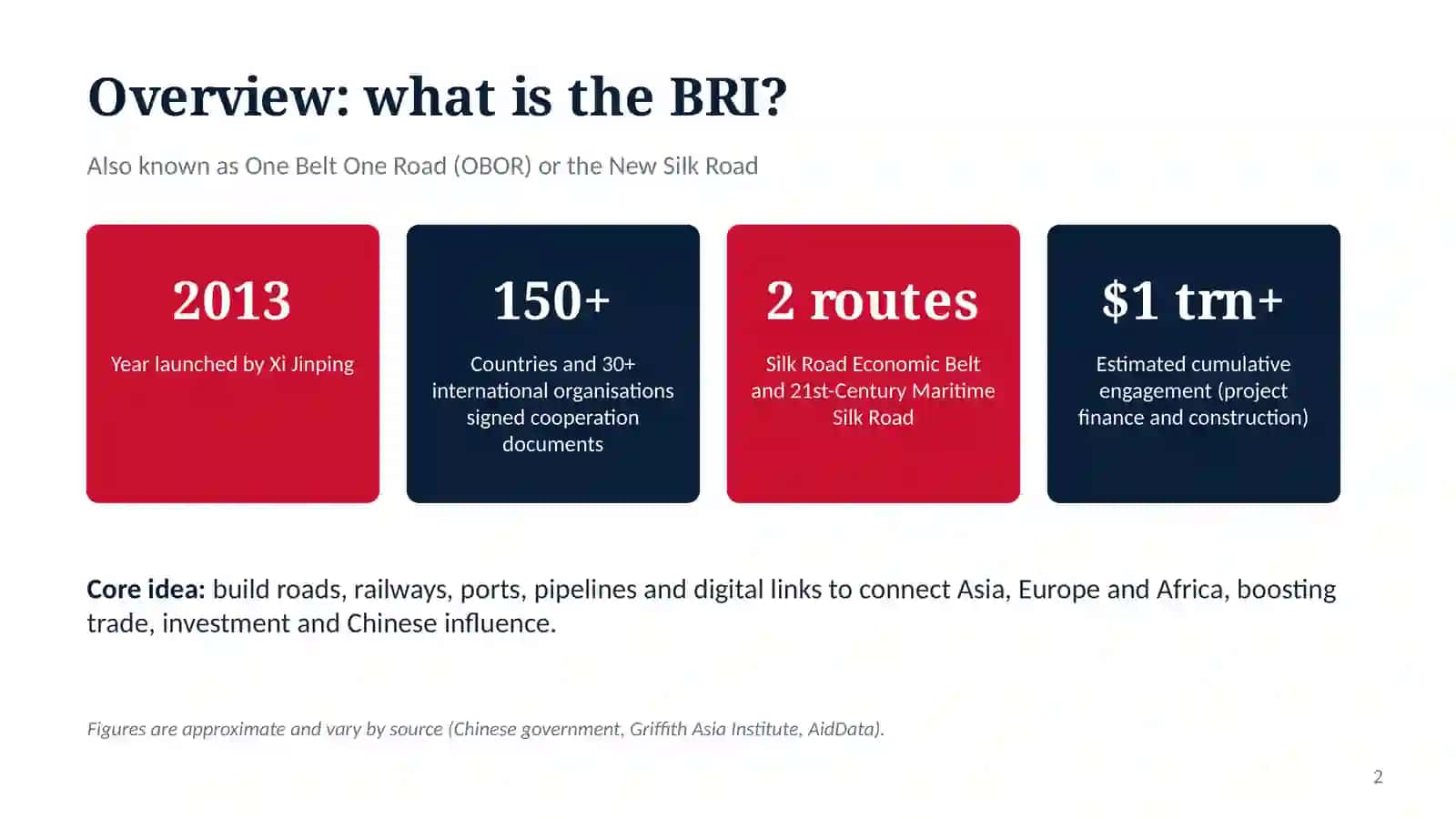 Belt and Road Initiative in China 2