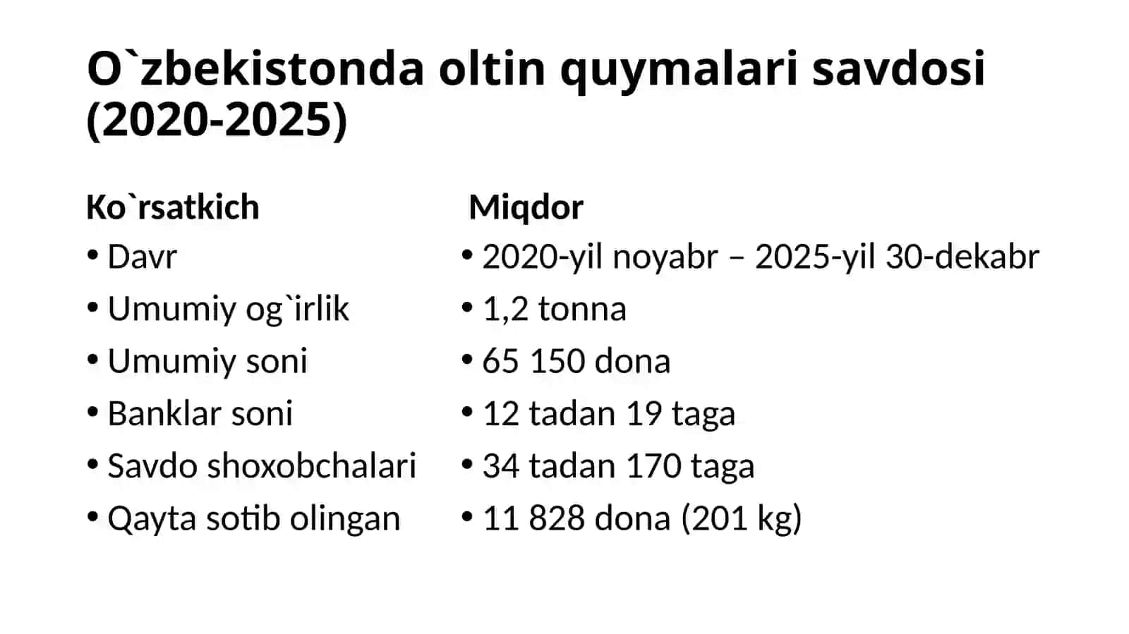 O`lchovli oltin quymalari bo`yicha sharh 2