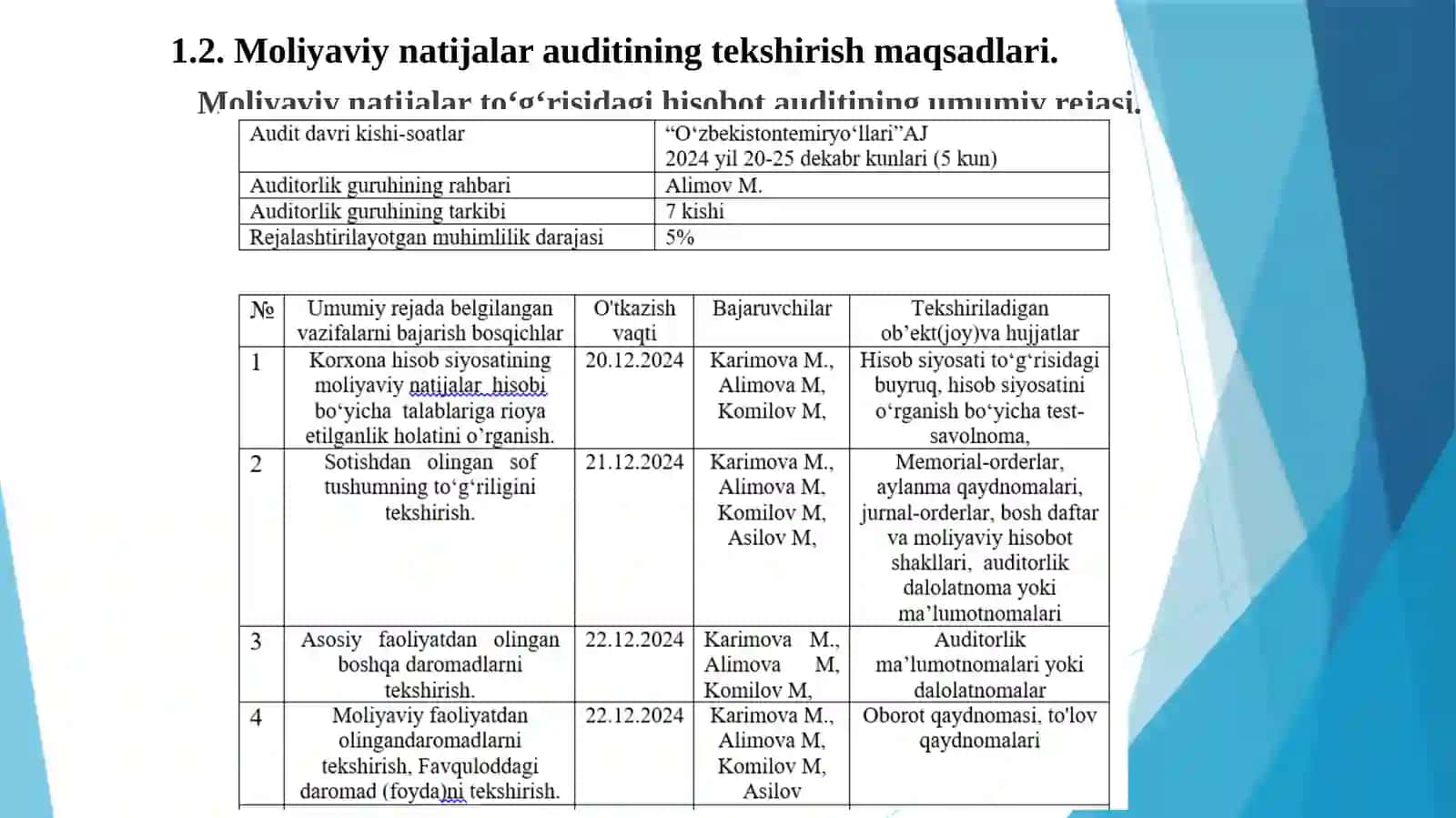 Moliyaviy faoliyat bo’yicha olingan daromadlar auditi 2