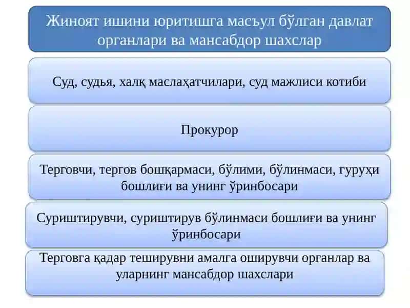 Жиноят Процесси Иштирокчилари 2