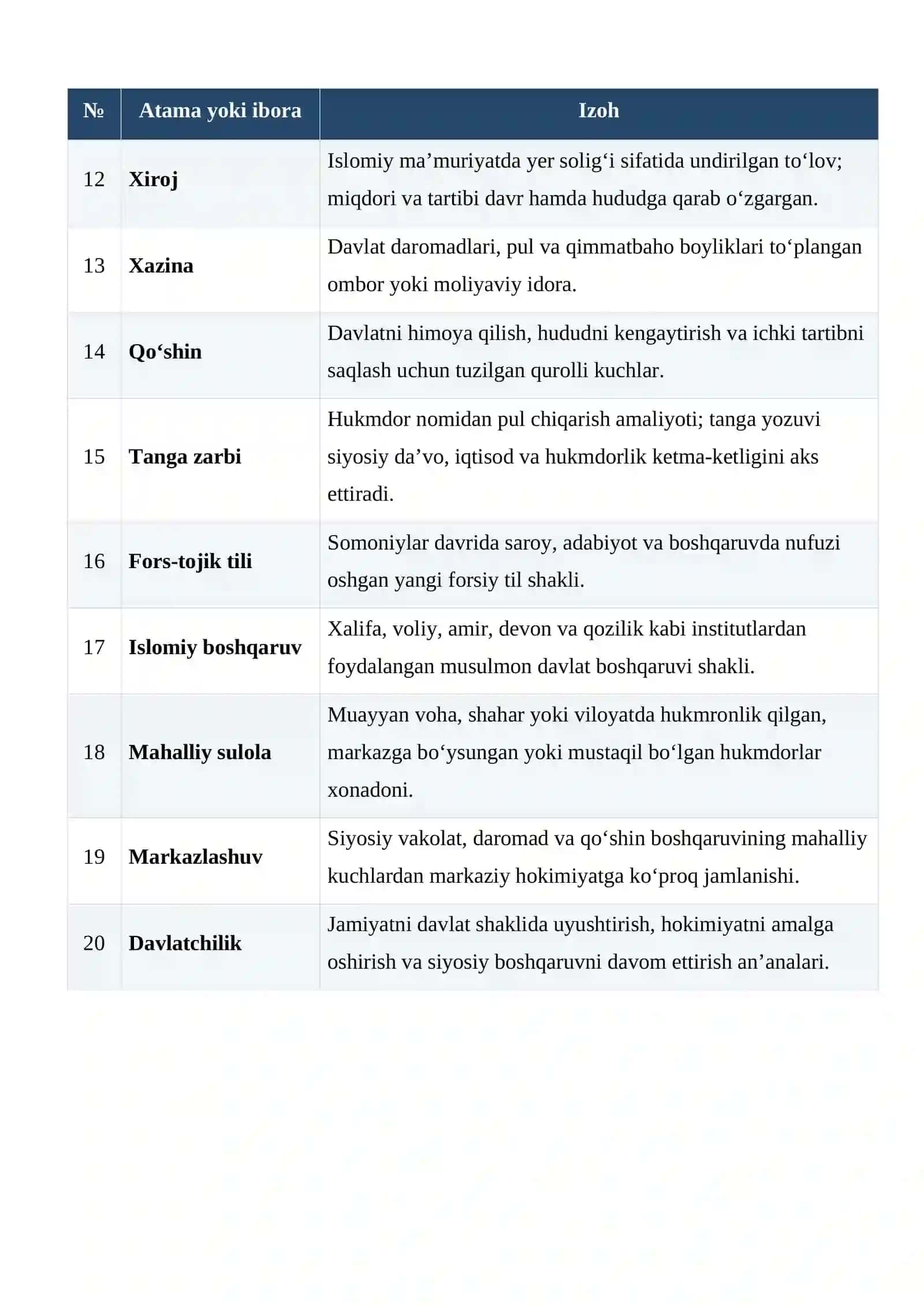 Somoniylar davlati: markaziy va mahalliy boshqaruv tizimi glossariy 2