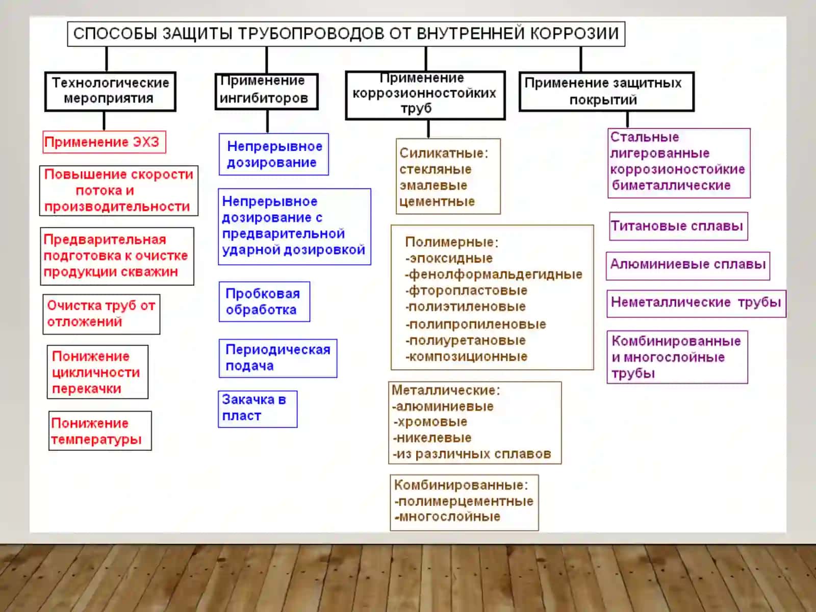 Защита газопроводов от коррозии 2
