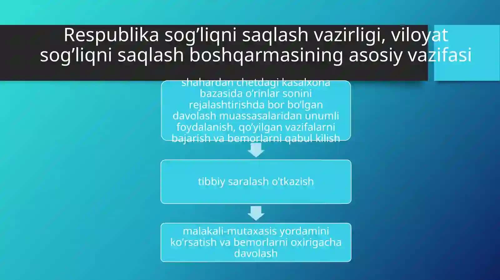 MАLАKАLI VА IXTISOSLASHGAN MUTАХАSIS TIBBIY YORDАMINI TАSHKIL ETISH 2