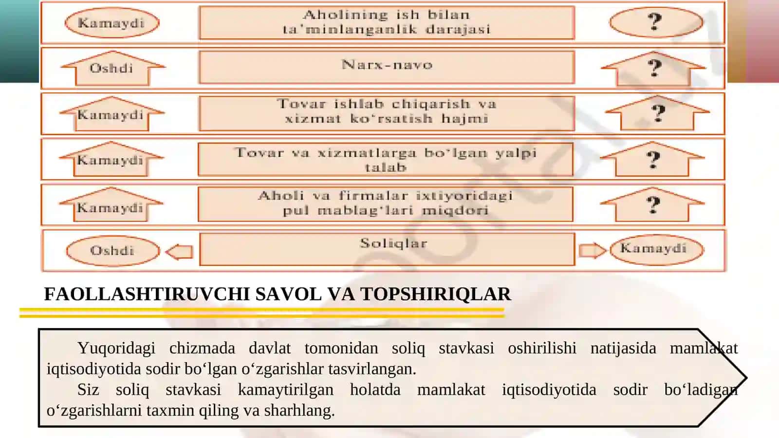 Davlatning iqtisodiyotdagi roli 2