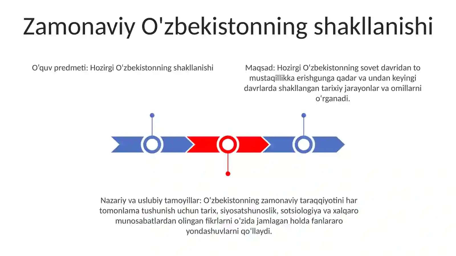 Ôzbekistonning Eng Yangi Tarixi, Òquv Fanining Predmeti, Maqsadi Va Vazifalari,Nazariy-Metodologik Tamoyillari 2