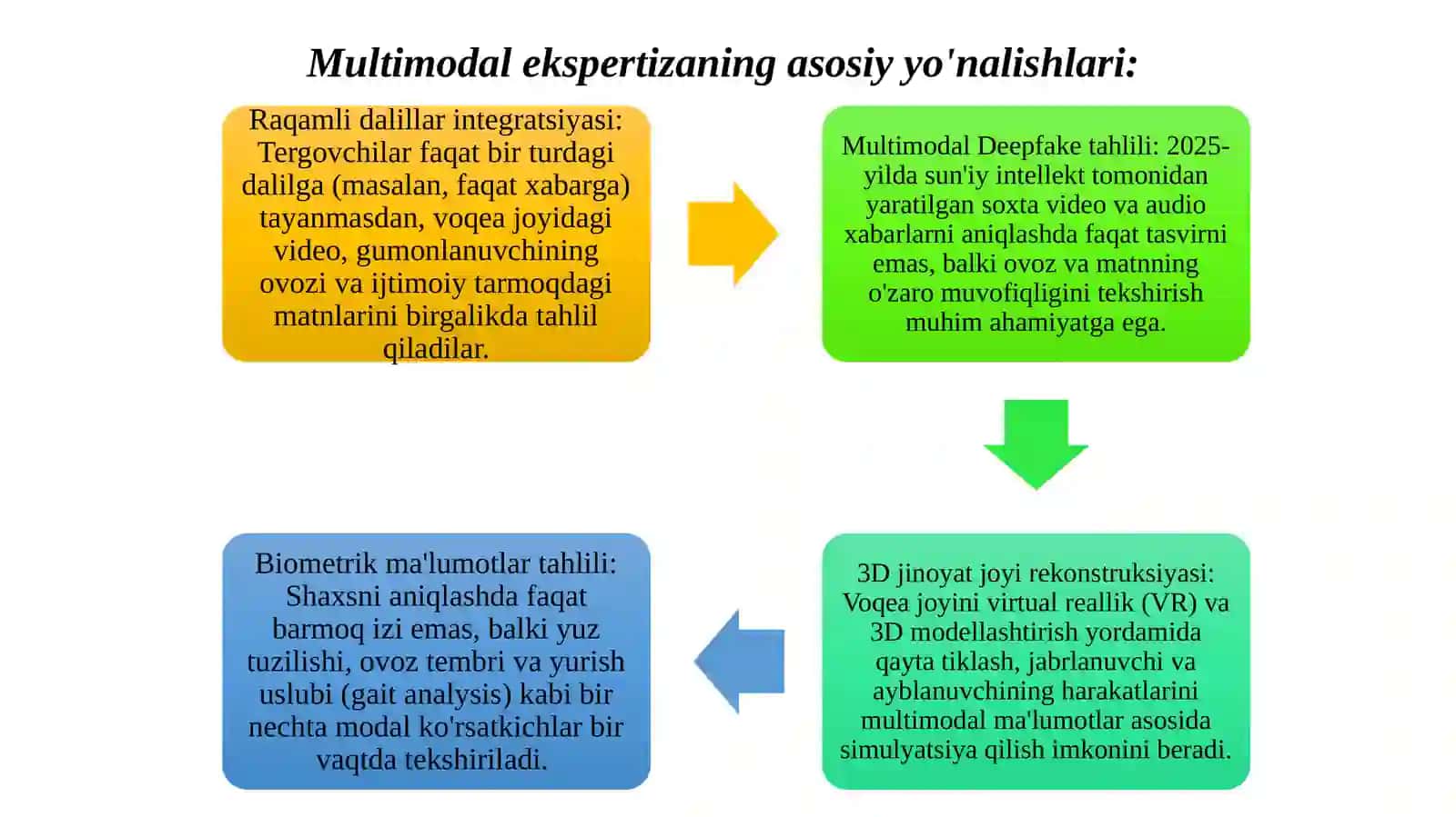 Multimodalekspertiza:Matn, emojivamemlarjinoyatdalilisifatida 2