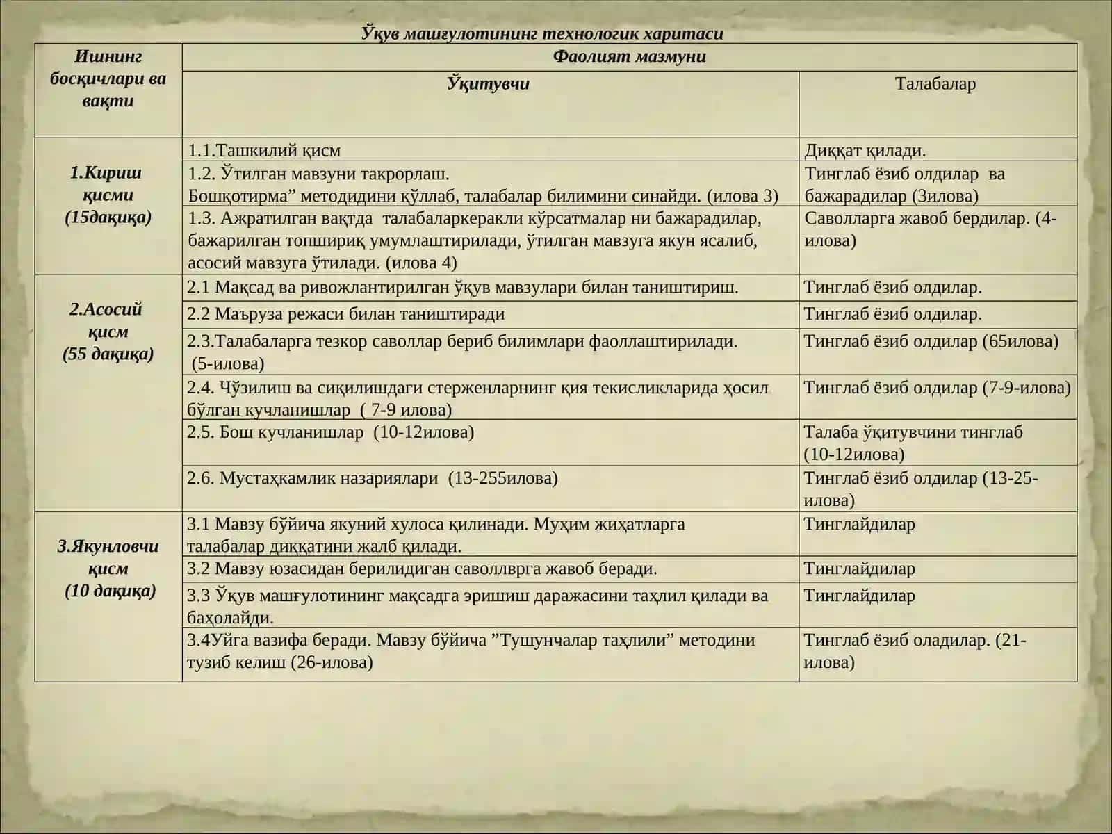 Машғулот режаси 2