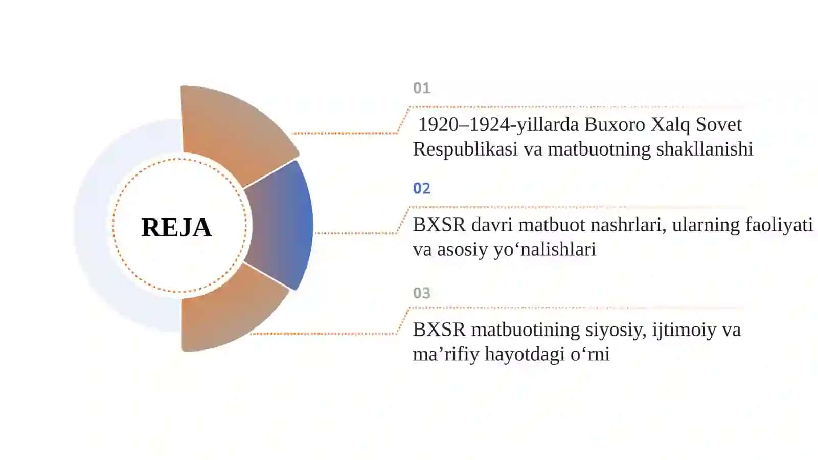 1920–1924-yillar BXSR matbuoti 2