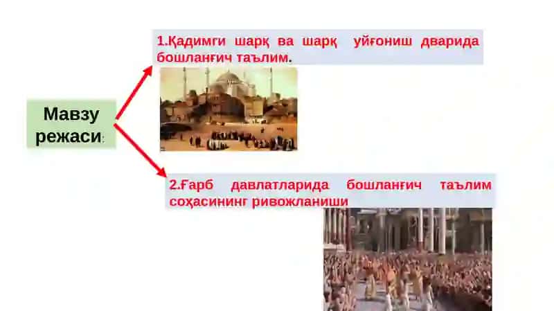 АВЕСТО МАНБАЛАРИДА 2