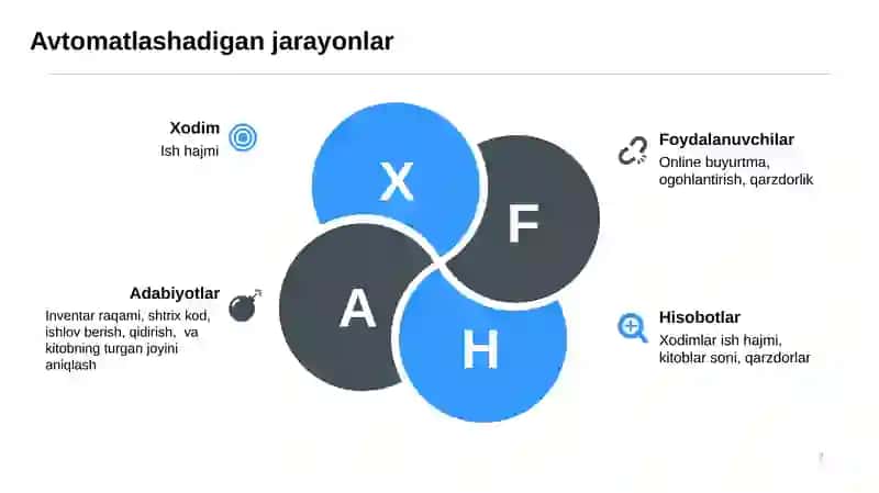 Axborot kutubxonani boshqarish tizimi 2