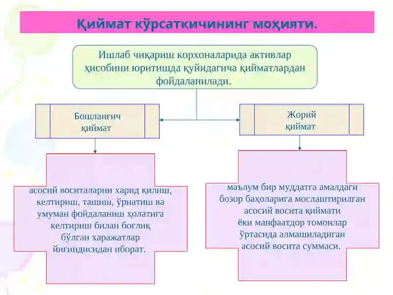 Бухгалтерия хисобида баҳолаш ва калькуляция 2