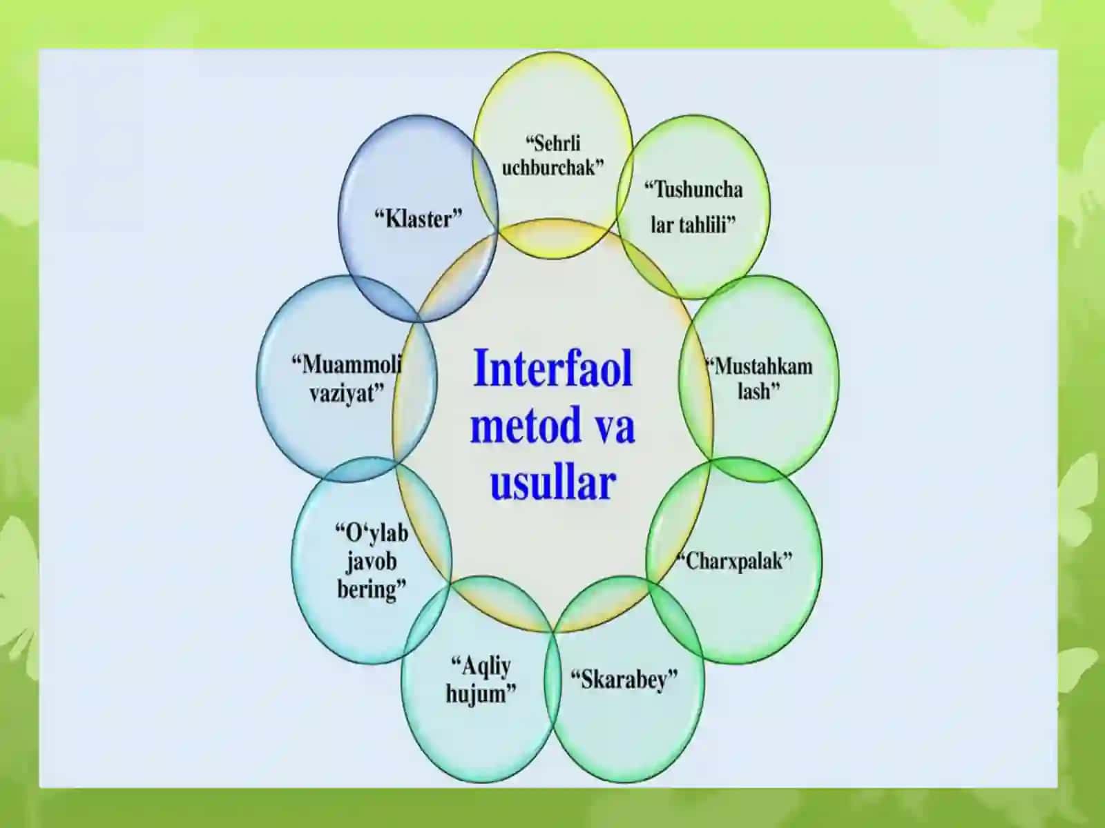 Mutaxasislik fanlarini o’qitishda ta’lim metodlarini tanlash va foydalanish 2