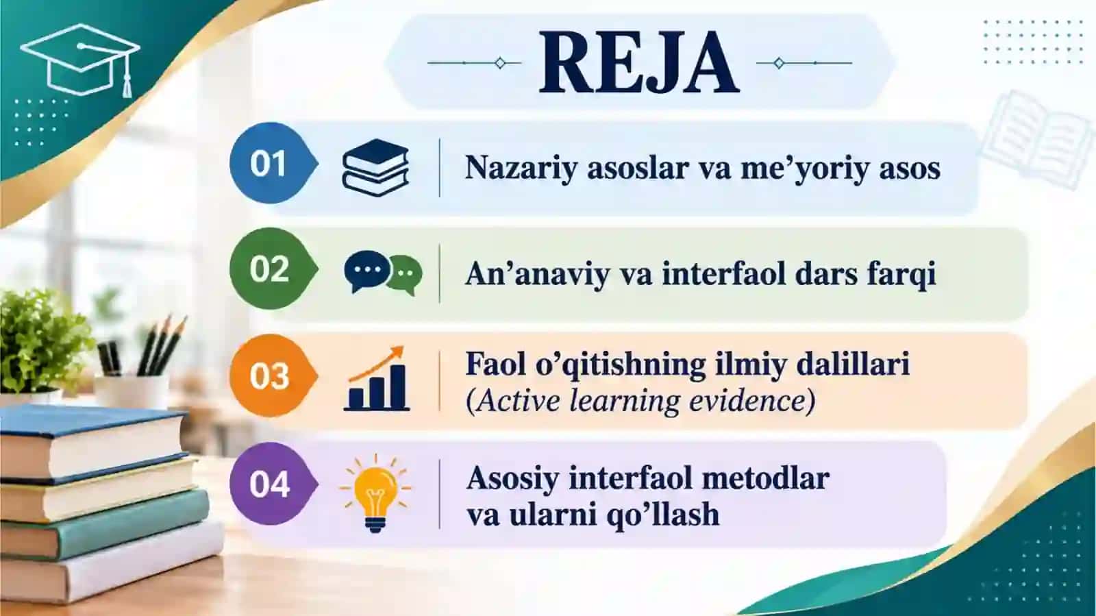 Interfaol ta'lim metodlari va ularni darsda qo'llanilishi. 2