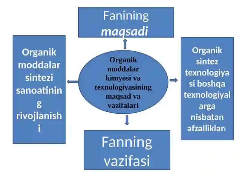 Organik moddalar kimyosi va texnologiyasi 2