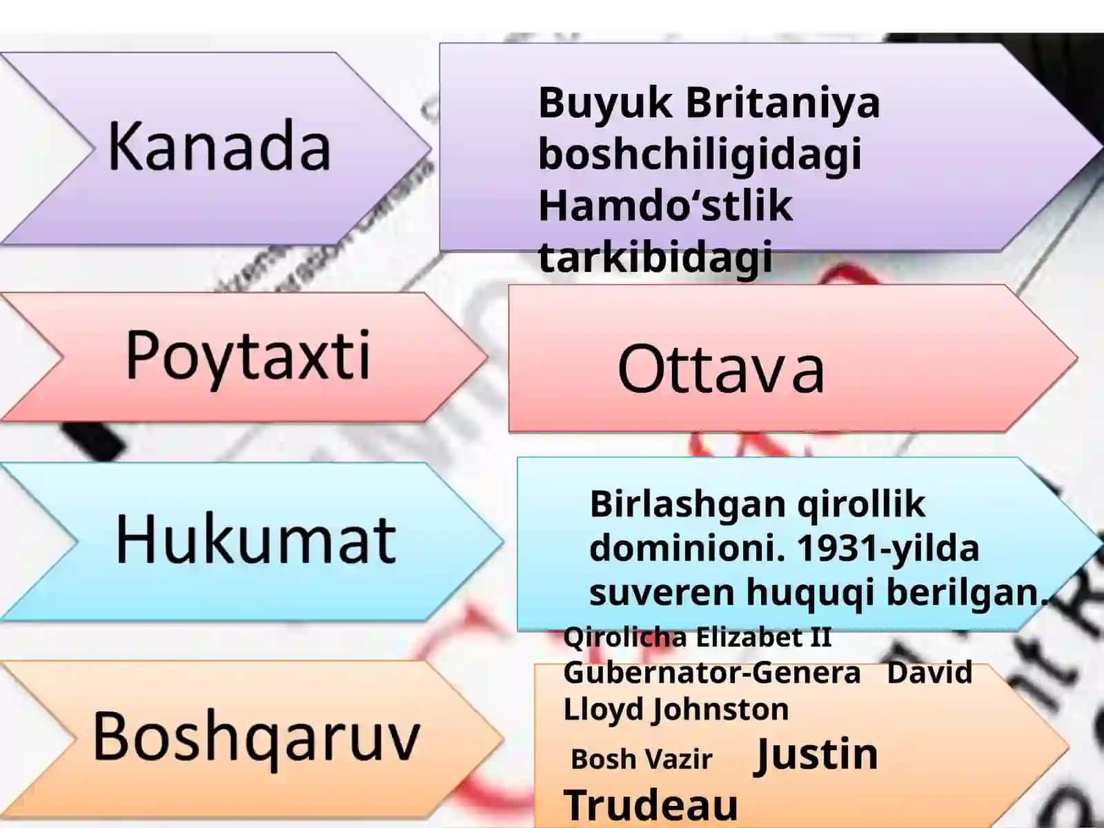Kanada iqtisodiyoti 2