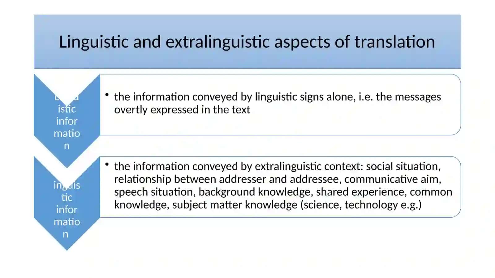 LECTURE 2: LINGUISTIC AND EXTRALINGUISTIC ASPECTS OF TRANSLATION 2