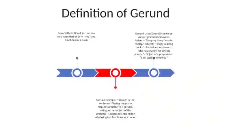Gerund 2