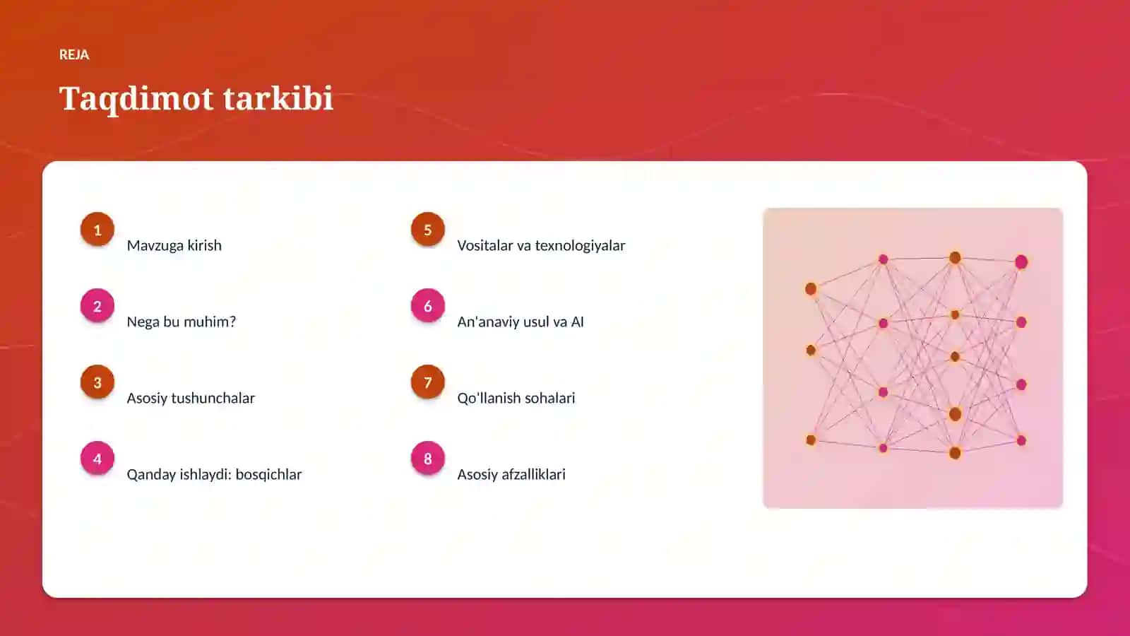 AI INSIGHTS • PREMIUM TAQDIMOT 2