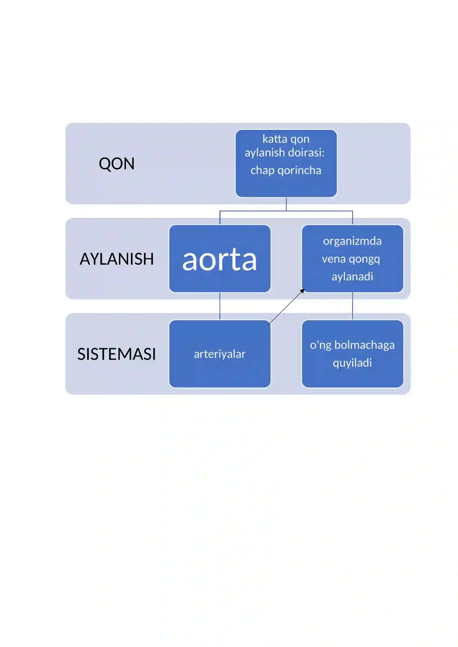 Atamalar raqamini 2