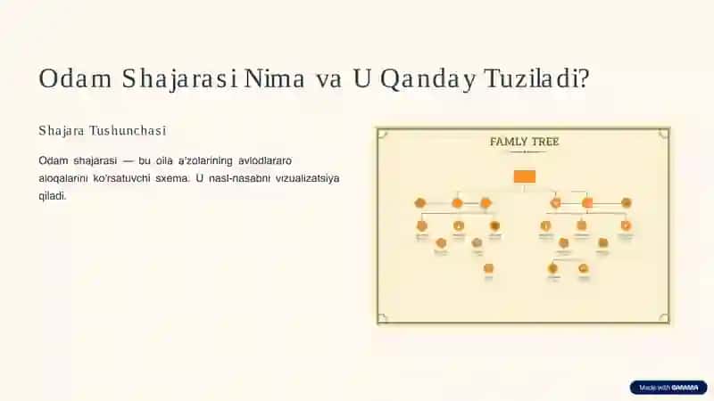 Odam Shajaralarini Tahlil Qilib Belgilarini Irsiylashtirish 2