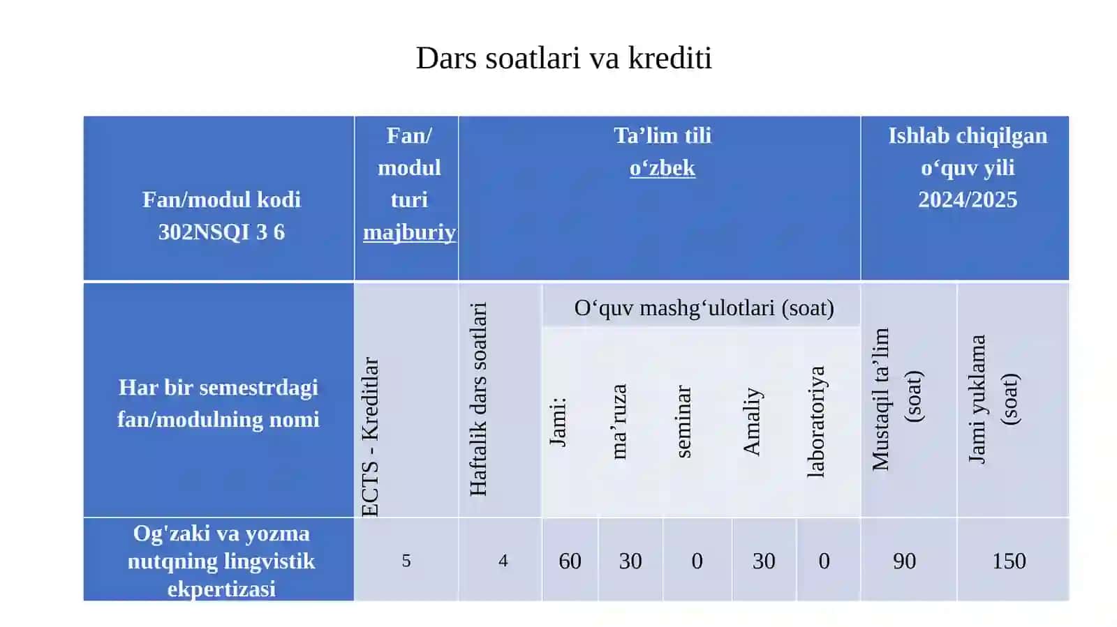 Og'zaki va yozma nutqning lingvistik ekspertizasi 2