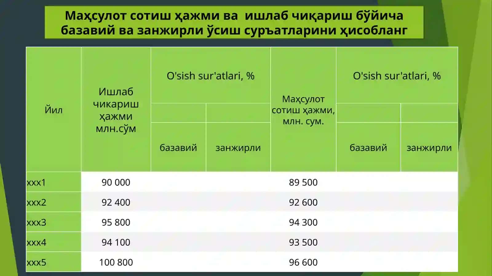 Korxona operatsion faoliyatining tahlili 2