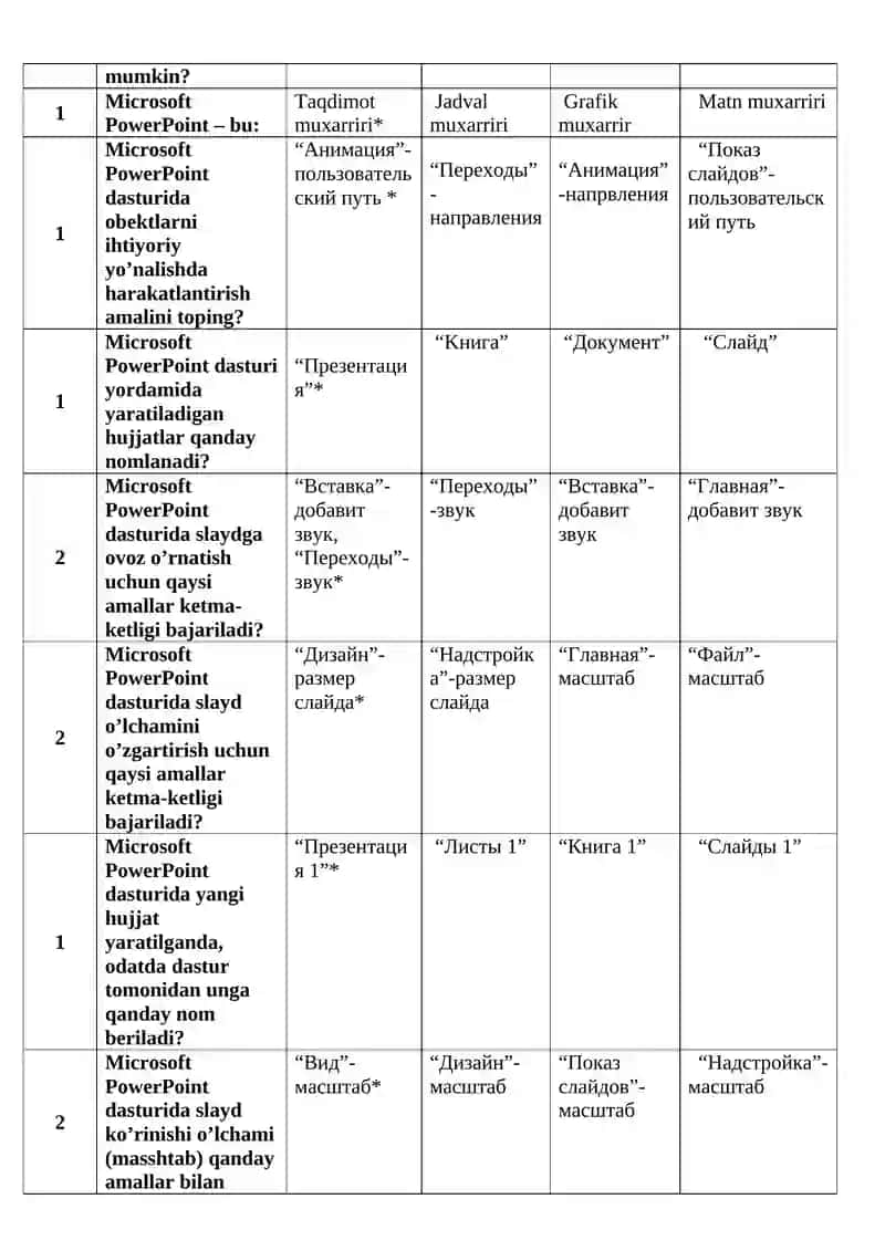 MS Power Point dasturi 2