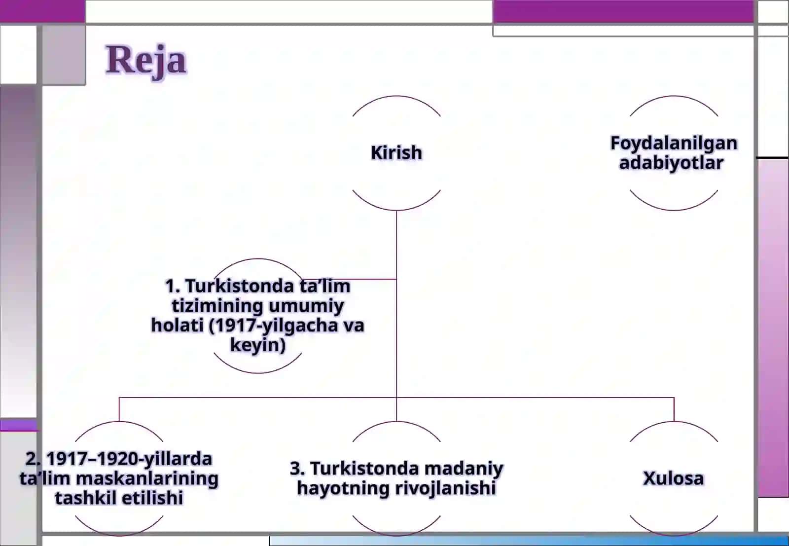 Turkistonta’limmaskanlarining tashkil qilinishi va madaniy hayot (1917–1920) 2