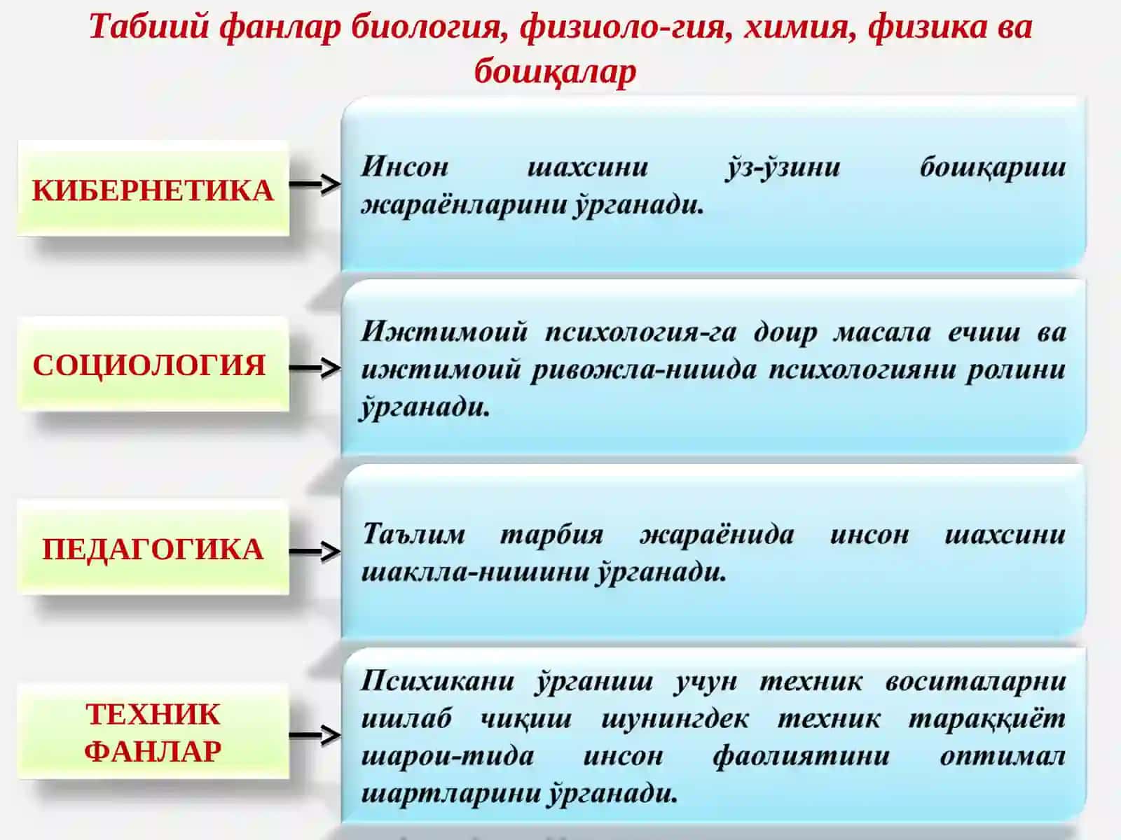 Ҳозирги замон психологиясининг тузилиши ва тадқикот методлари 2
