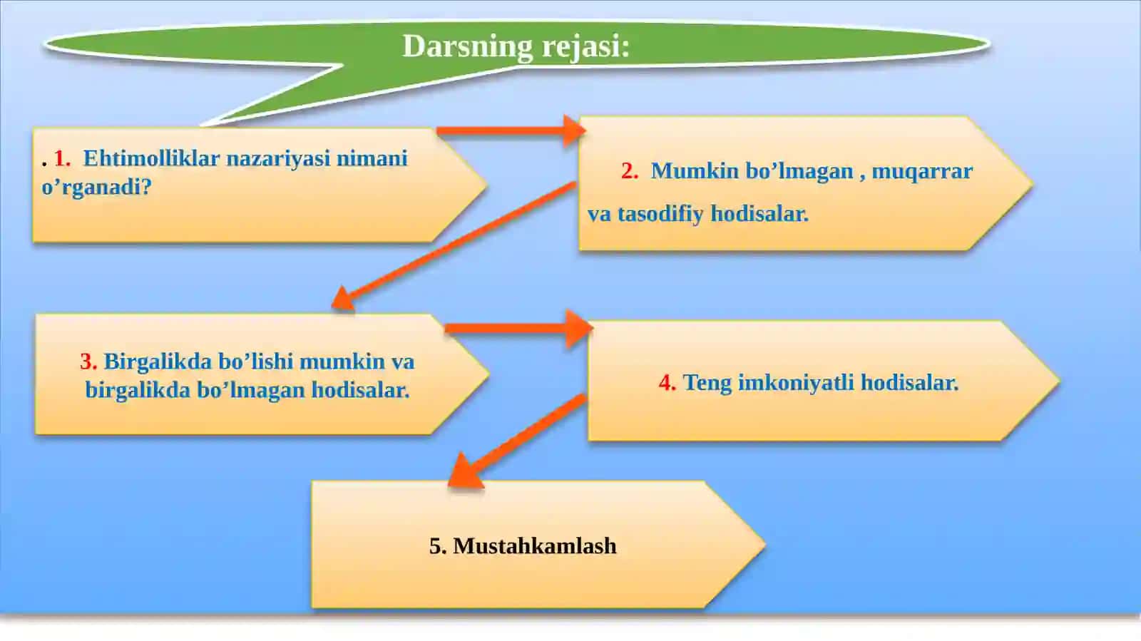 HODISALAR 2