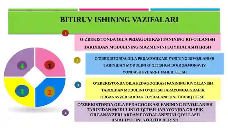 O'zbekistonda oila pedagogikasi fanining rivojlanish tarixidan modulini o'qitishda grafik organayzerlardan foydalanishni aniqlash 2
