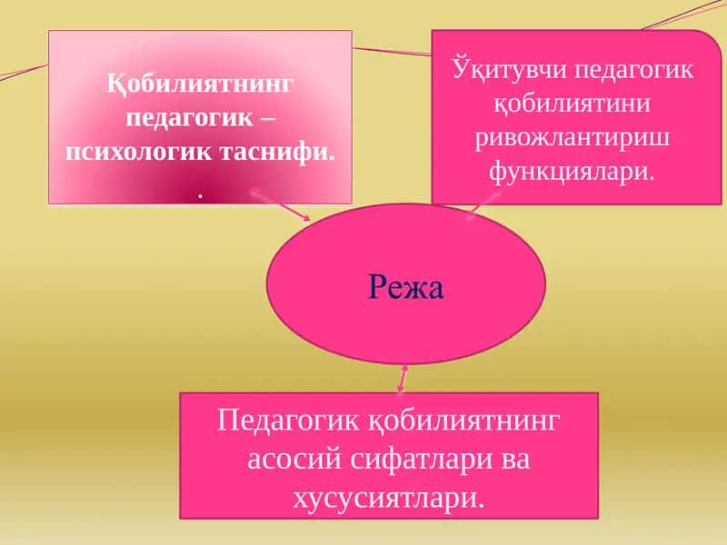 O'qituvchi faoliyatida pedagogik qobiliyat 2