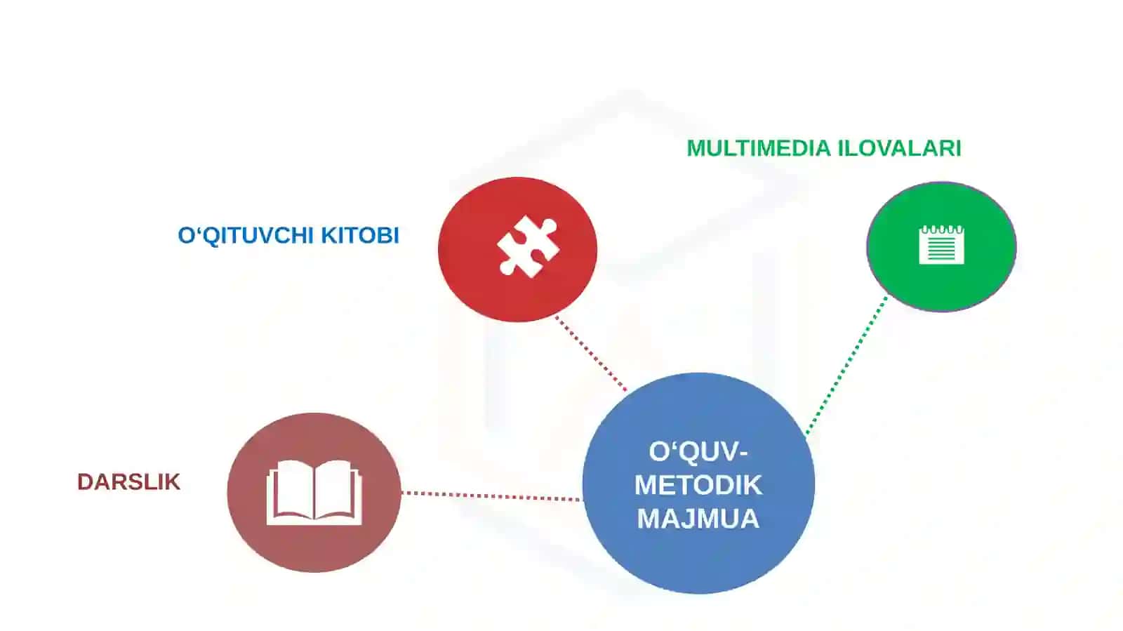 BIOLOGIYANI O‘QITISHDA O‘QITUVCHI  KITOBINING MAZMUNI VA UNDAN AMALIYOTDA FOYDALANISH 2