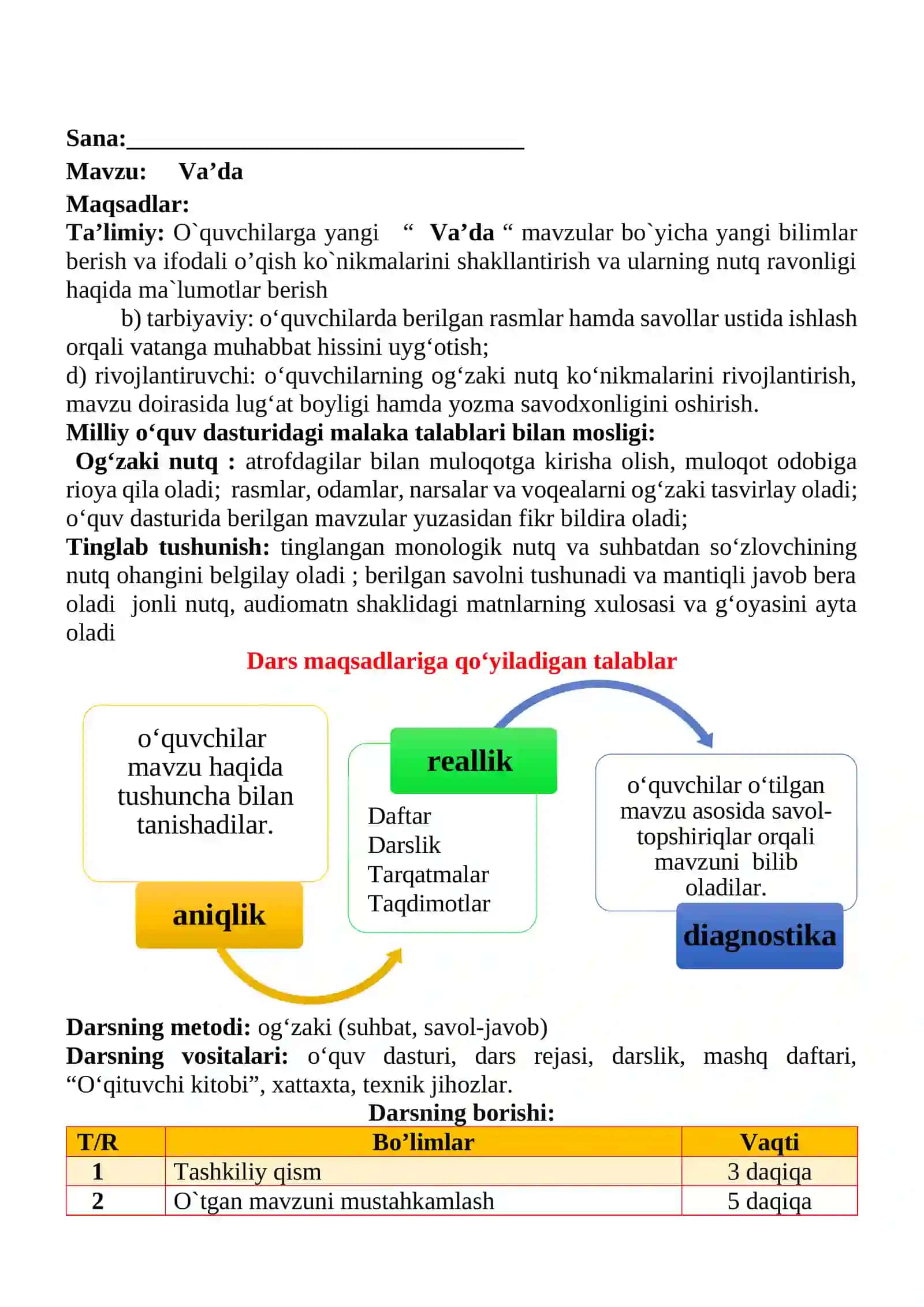 Va’da mavzusida 3-sinf O'qish fanidan dars ishlanmasi 2