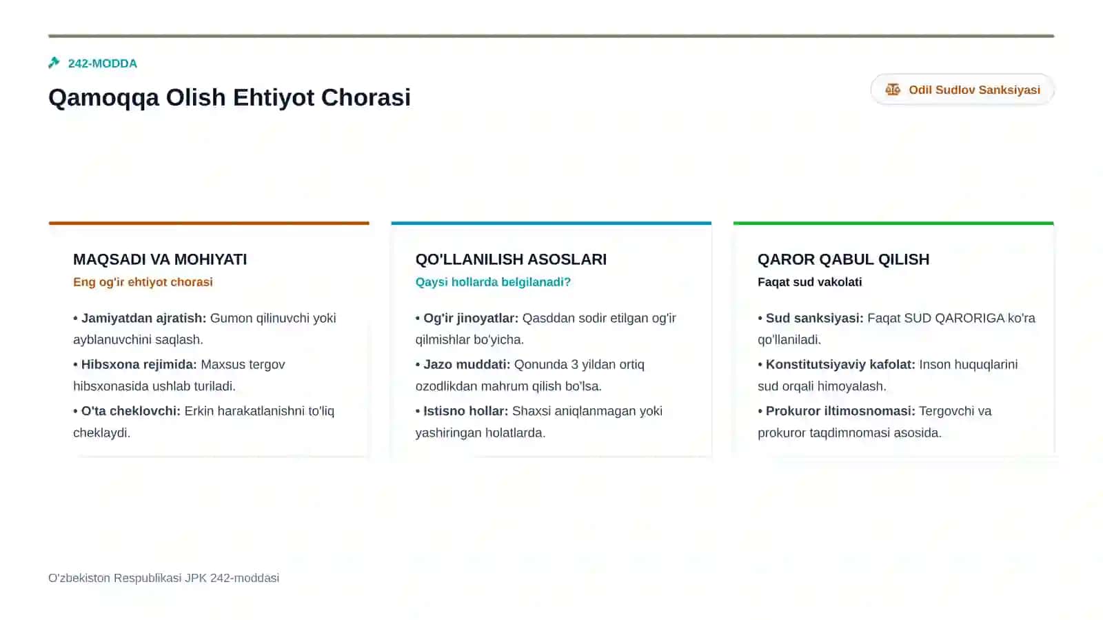Protsessual Majburlov Choralari 2