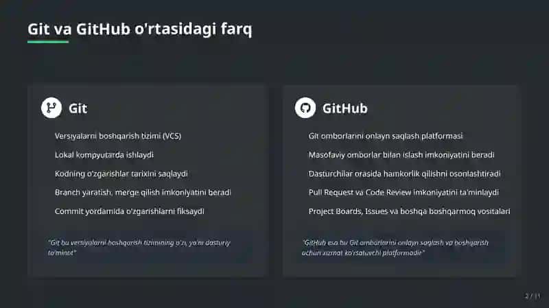 GitHub 2
