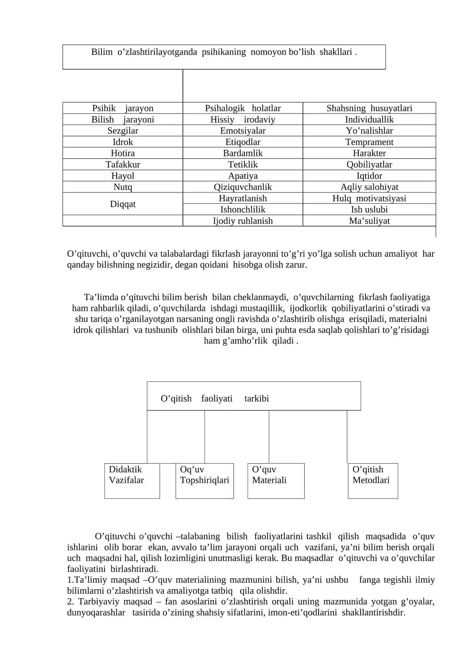 DIDAKTIKANING ASOSIY TUSHUNCHALARI, QONUNIYATLARI 2